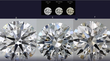 Which color of diamond to buy for your diamond jewellery?